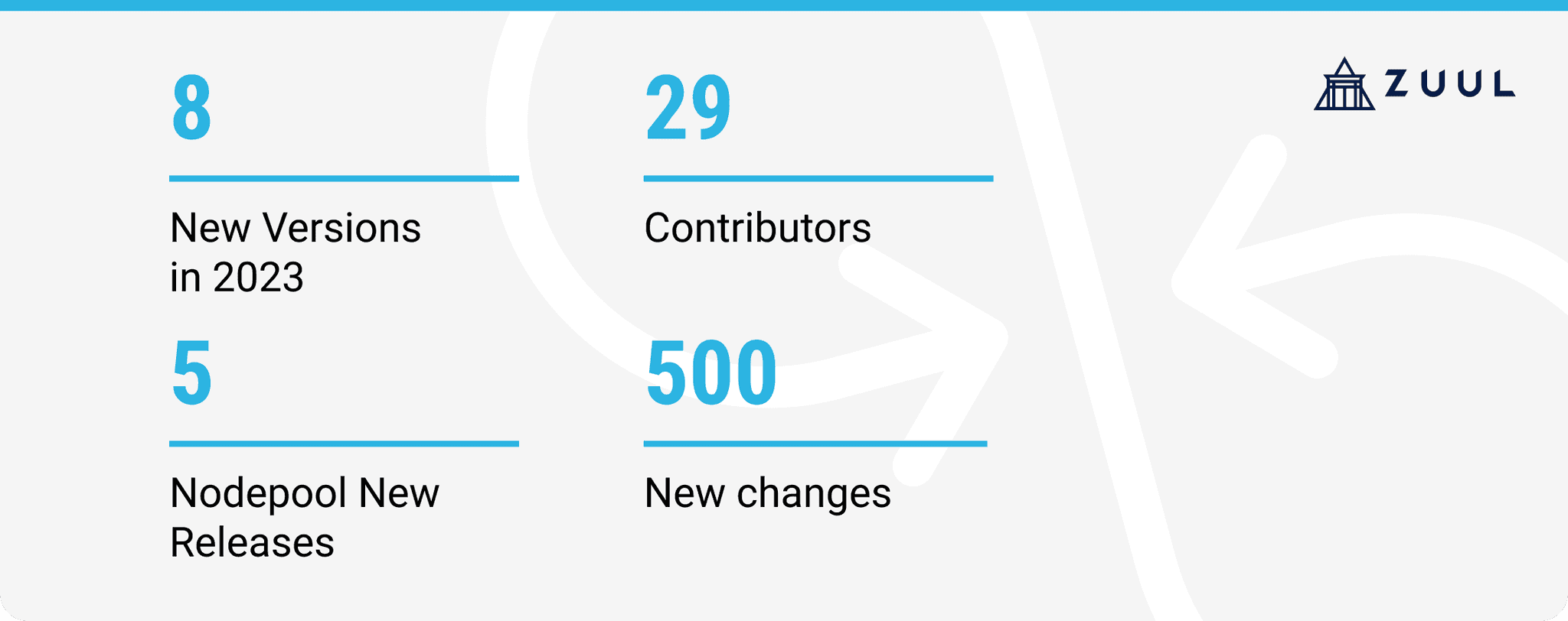Zuul Contributor Stats