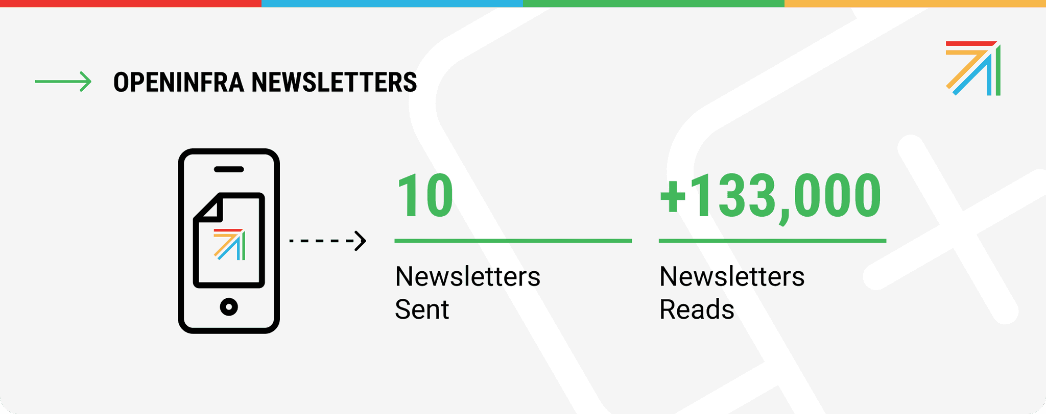 OpenInfra Newsletter