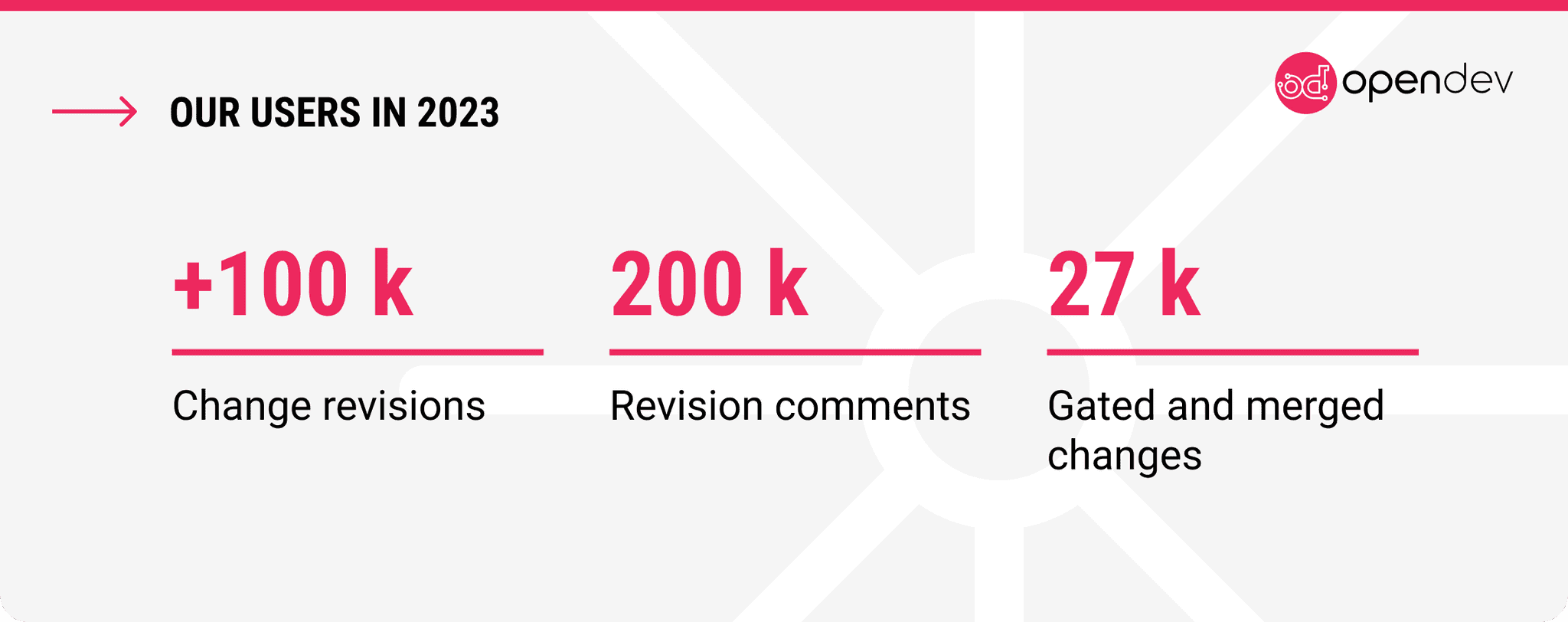 OpenDev Contributor Stats