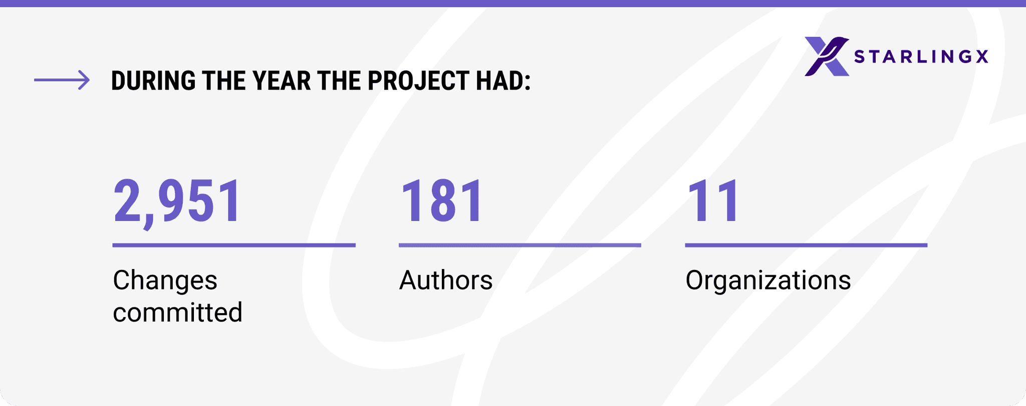 StarlingX Contributor Stats